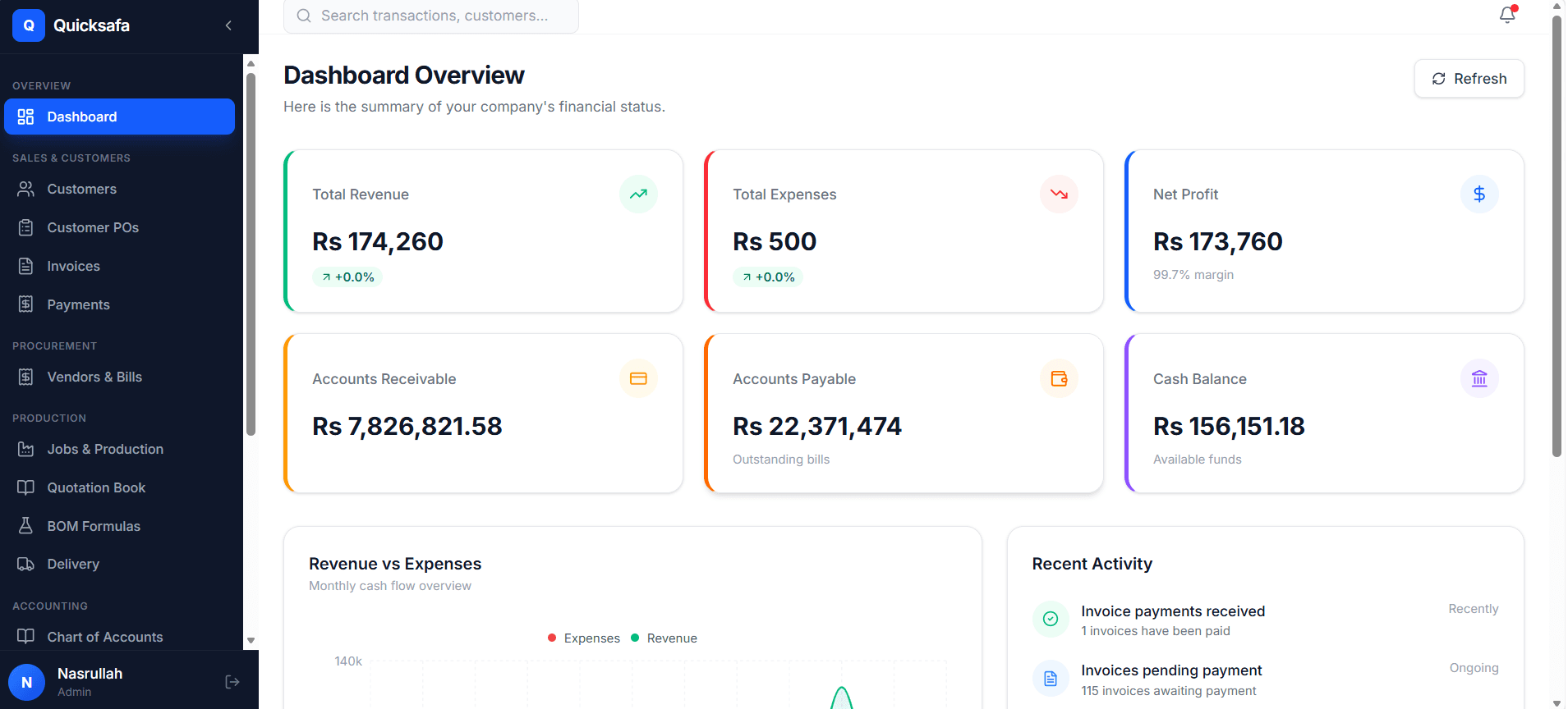 The QuickSafa dashboard showing production, inventory and financial reporting