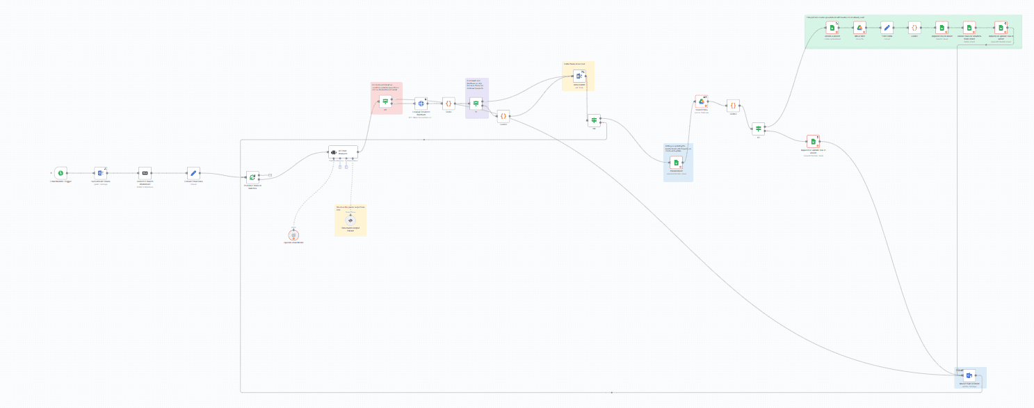 The booking automation dashboard showing incoming requests matched against staff availability
