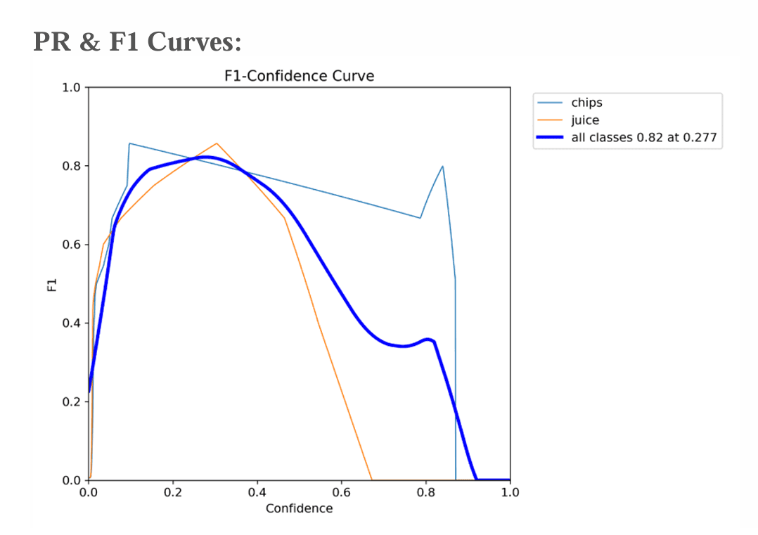 Model training and validation curves for the disease classifier